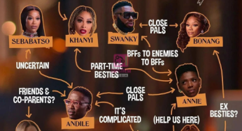 Young, Famous & African S3: Drama Unfolds