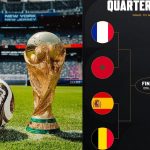FIFA World Cup Quarter-Finals: Four Epic Battles on the Road to Glory